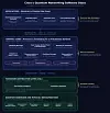 Cisco Unveils Automated Control Layer to Bridge the Gap Between Isolated Quantum Nodes and Distributed Architectures